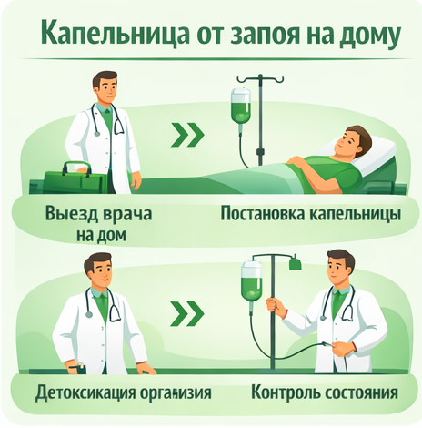 капельница от запоя в Ленинске в клинике Санати